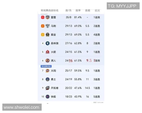 湖人对阵开拓者第三场比赛球员表现数据全面分析与对比