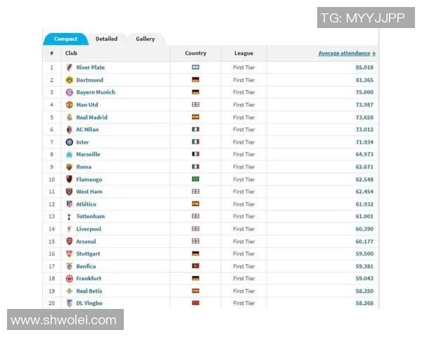 德转列各小组均匀世界排名:F组均匀排名最高,或成逝世之组 德转列各小组均匀世界排名:F组均匀排名最高,或成逝世之组